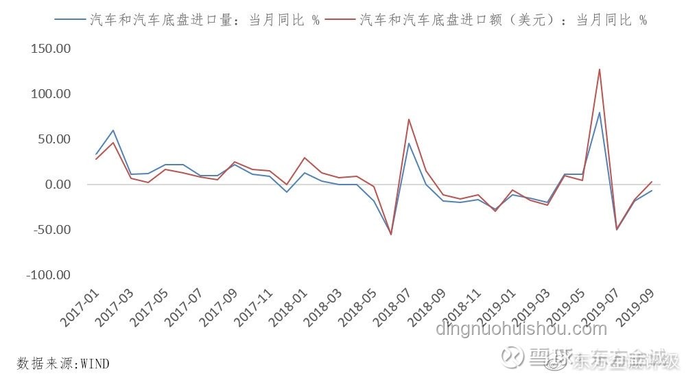 “抢出口”热潮下的对美出口降幅之谜